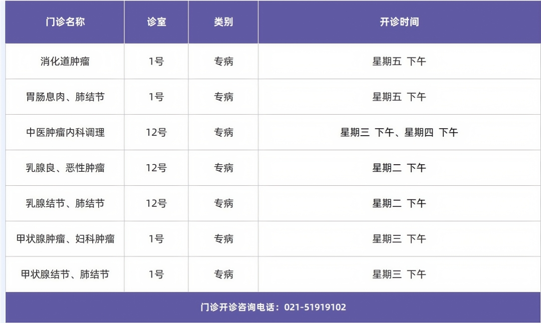 门诊排班模板_好望角医院 (专病2)_副本.jpg